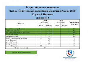 Пейнтбол - Второй Этап Кубка И Кубка Любительских Команд Цфо (Группа 7) Верхняя Хава 1 Июля
