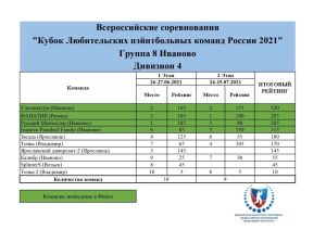 Пейнтбол - Второй Этап Кубка России, Кубка Любительских Команд России 1 Июня Верхняя Хава